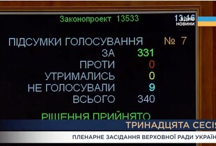 Рада підтримала закон про посилення повноважень НАБУ та САП: 