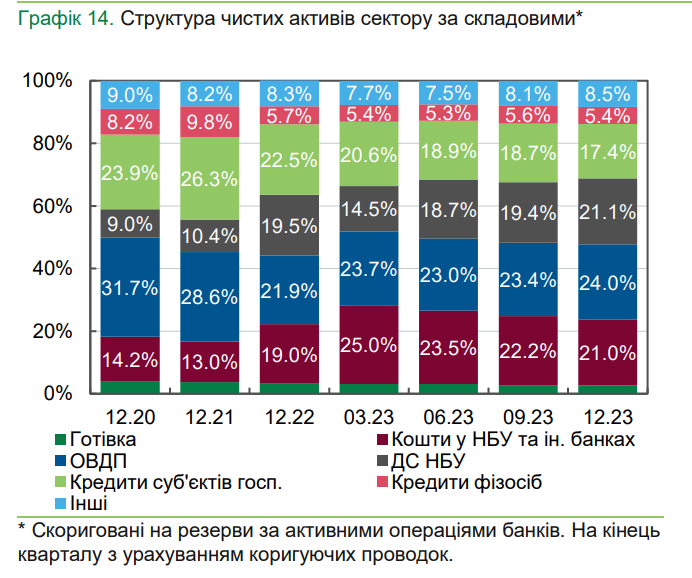 чисті_активи_банківського_сектору.png (142 KB)